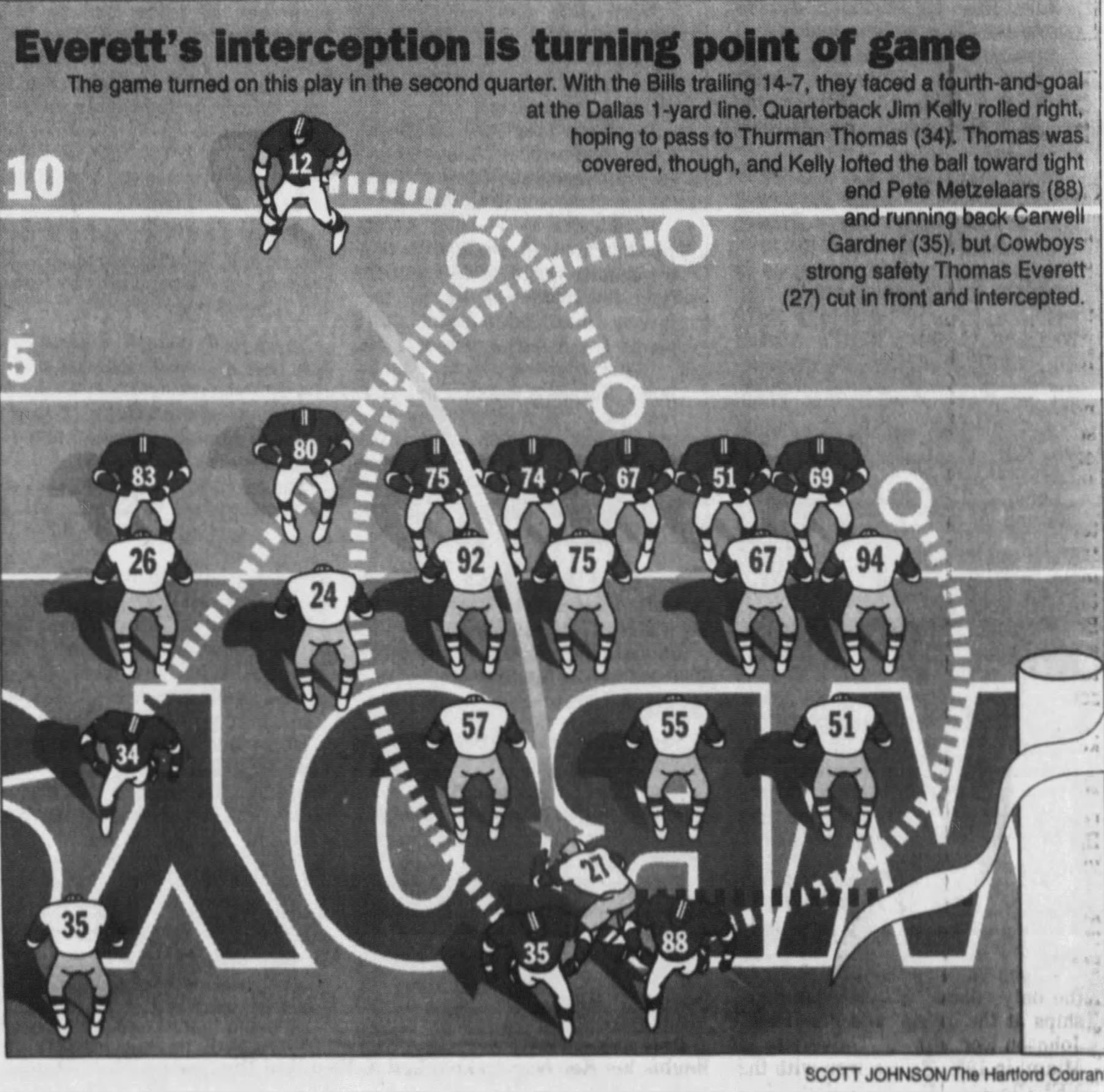 black and white newspaper image of a football play depicting an interception